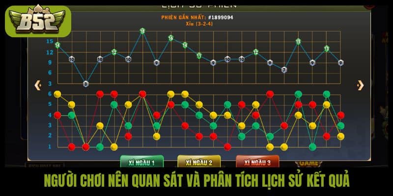 Người chơi nên quan sát và phân tích lịch sử kết quả