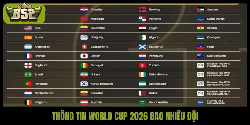 Thông tin World Cup 2026 bao nhiêu đội