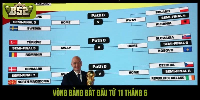 Vòng bảng bắt đầu từ 11 tháng 6